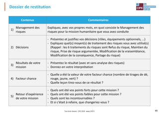 49
Dossier de restitution
Contenus Commentaires
1)
Management des
risques
Expliquez, avec vos propres mots, en quoi consiste le Management des
risques pour la mission humanitaire que vous avez conduite
2) Décisions
- Présentez et justifiez vos décisions (rôles, équipements optionnels, …)
- Expliquez quel(s) moyen(s) de traitement des risques vous avez utilisé(s)
(Rappel : les 6 traitements du risques sont Refus du risque, Maintien du
risque, Prise de risque argumentée, Modification de la vraisemblance,
Modification de la conséquence, Partage du risque)
3)
Résultats de votre
mission
- Présentez le résultat (avec et sans analyse des risques)
- Donnez-en votre interprétation
4) Facteur chance
- Quelle a été la valeur de votre facteur chance (nombre de tirages de dé,
rouge, jaune, vert) ?
- Quelle leçon tirez-vous de ce résultat ?
5)
Retour d'expérience
de votre mission
- Quels ont été vos points forts pour cette mission ?
- Quels ont été vos points faibles pour cette mission ?
- Quels sont les incontournables ?
- Et si c'était à refaire, que changeriez-vous ?
Tout droit réservé - CIPE 2018 - www.CIPE.fr
 