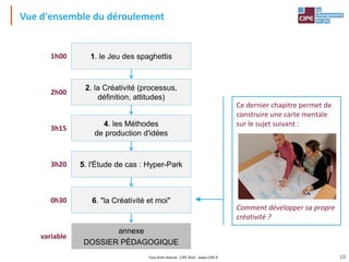 Tout droit réservé - CIPE 2015 - www.CIPE.fr
Ce dernier chapitre permet de
construire une carte mentale
sur le sujet suivant :
Comment développer sa propre
créativité ?
Vue d'ensemble du déroulement
1. le Jeu des spaghettis
2. la Créativité (processus,
définition, attitudes)
4. les Méthodes
de production d'idées
5. l'Étude de cas : Hyper-Park
annexe
DOSSIER PÉDAGOGIQUE
6. "la Créativité et moi"
1h00
2h00
3h15
3h20
variable
0h30
10
 