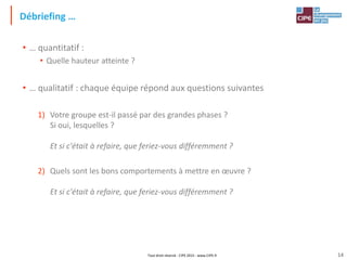 Tout droit réservé - CIPE 2015 - www.CIPE.fr
Débriefing …
• … quantitatif :
• Quelle hauteur atteinte ?
• … qualitatif : chaque équipe répond aux questions suivantes
1) Votre groupe est-il passé par des grandes phases ?
Si oui, lesquelles ?
Et si c'était à refaire, que feriez-vous différemment ?
2) Quels sont les bons comportements à mettre en œuvre ?
Et si c'était à refaire, que feriez-vous différemment ?
14
 