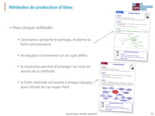 Tout droit réservé - CIPE 2015 - www.CIPE.fr
Méthodes de production d'idées
• Pour chaque méthode :
• l'animateur présente le principe, et donne la
fiche entrainement
• les équipes s'entrainent sur un sujet défini
• la restitution permet d'échanger sur mise en
œuvre de la méthode
• la fiche méthode est laissée à chaque équipe
pour l'étude de cas Hyper-Park
FEUILLE
MÉTHODE
LA CARTE MENTALE
OBJECTIF
➔ Visualiser les concepts attachés à un sujet.
➔ Élargir la vision d'une question et adopter une représentation commune.
PRINCIPE
• Écrire la question posée au centre de la feuille, et demander à quels concepts ou
idées elle fait penser.
• Relier toutes les idées les unes aux autres par leur sens.
EXEMPLE
On progresse du problème posé (réduction des accidents sur le parking de
l'entreprise), vers une idée de visibilité du conducteur, puis de sens de roulage de la
voiture, de la marche en avant, puis de l'obligation de se garer en marche arrière
(pour repartir en marche avant), etc.
Vitesse Protection
des piétons
Signalisation
Réduction
des accidents
sur parking
Marche avant
Feux
Sens
Muret de
délimitation
Se garer
en arrière
Rampe
en hauteur
Barrière
Sirène
Dos d'âne
Visibilité
Miroirs
2
CONSEILS POUR VOTRE TRAVAIL
Vous pouvez :
➔ tracer votre schéma sur une feuille de papier
➔ Ou le dessiner directement sur une feuille de tableau papier
➔ Écrivez gros
FEUILLE
ENTRAINEMENT
CONSEILS POUR VOTRE TRAVAIL
LA CARTE MENTALE
OBJECTIF
➔ Visualiser les concepts attachés à un sujet.
➔ Élargir la vision d'une question et adopter une représentation commune.
PRINCIPE
• Écrire la question posée au centre de la feuille, et demander à quels concepts ou
idées elle fait penser.
• Relier toutes les idées les unes aux autres par leur sens.
EXERCICE
On souhaite réduire les accidents (ou presqu'accidents) sur le parking de
l'entreprise).
Utilisez la carte mentale pour trouver des idées.
Vous pouvez :
➔ tracer votre schéma sur une feuille de papier
➔ Ou le dessiner directement sur une feuille de paper board
➔ Écrivez gros
2
Réduction
des accidents
sur parking
32
 