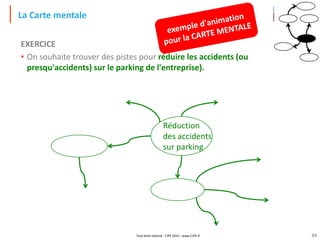 Tout droit réservé - CIPE 2015 - www.CIPE.fr
La Carte mentale
EXERCICE
• On souhaite trouver des pistes pour réduire les accidents (ou
presqu'accidents) sur le parking de l'entreprise).
Réduction
des accidents
sur parking
34
 