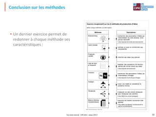 Tout droit réservé - CIPE 2015 - www.CIPE.fr
Conclusion sur les méthodes
• Un dernier exercice permet de
redonner à chaque méthode ses
caractéristiques :
Exercice récapitulatif sur les 8 méthodes de production d'idées
Reliez chaque méthode à sa description :
Créativ',le jeu des idées neuves- Licence 100
Méthodes
Brainstorming
Carte mentale
Projection
visuelle
Liste de Kent
et Rosanoff
Inversion
Analogie
Tendances
Matrice Attentes-
Caractéristiques
▪ …………
▪ …………
▪ …………
▪ …………
Pb
Pb
Descriptions
•rechercher des associations d'idées par
l'intermédiaire de mots-rebonds, à fort
pouvoir associatif
• il faut disposer de la liste des mots-rebonds
•préciser un sujet, en recherchant ses
composantes
•chercher des idées tous azimuts
•exploiter des orientations de l'environ-
nement afin de les inclure aux idées
• il faut disposer des tendances
•rechercher des associations d'idées par
l'intermédiaire d'images
• il faut disposer d'une banque d'images
•revoir une réalité en considérant le
problème inverse
•s'appuyer sur des univers analogues
pour transposer des solutions
• il faut définir les univers analogues
•répondre de manière structurée à des
attentes
• il faut définir les attentes, et décomposer le
sujet en caractéristiques
38
 