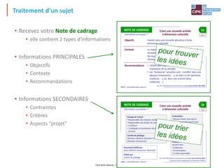 Tout droit réservé - CIPE 2015 - www.CIPE.fr
CRÉATIV' – Le Jeu des Idées neuves – Licence 117
CRÉATIV' – Le Jeu des Idées neuves – Licence 117
chap. 4
chap. 4
Créer une nouvelle activité
à dimension culturelle
informations principales (1)
informations principales (1)
Objectifs Investir dans une nouvelle attraction à forte
dimension culturelle
Contexte La majorité des attractions du parc reposent sur 7
activités ludiques et 5 activités sportives.
De nouveaux thèmes (comme la culture) doivent être
introduits dans le but de soutenir la croissance.
Recommandations • Utiliser des moyens interactifs avec une forte
implication de la clientèle
• Les "tendances" actuelles sont : transfert dans une
époque (renaissance, …), ou dans un art (peinture,
sculpture, …), ou dans une science (laser,
médecine, …)
1a
2a
(1) Ces informations seront prises en compte pour trouver des idées
Limiter la surconsommation
de nourriture (dans le self-service)
Objectifs • Réduire les gaspillages de nourriture dans le
restaurant libre-service des salades.
• Gagner 160 000 € par an.
Contexte • On a calculé (sur l'an passé) que 24% de la
nourriture achetée finit à la poubelle.
• Dans le seul restaurant de salades (libre-service), on
économiserait 160 000 € par an en réduisant ce
pourcentage de 20%.
Recommandations • Penser à tout le processus suivi par un aliment
depuis son achat jusqu’à sa consommation.
• Les "tendances" applicables sont : focaliser sur la
qualité des produits, le goût, le visuel du plat, …
(1) Ces informations seront prises en compte pour trouver des idées
NOTE DE CADRAGE
NOTE DE CADRAGE
CRÉATIV' – Le Jeu des Idées neuves – Licence 117
chap. 4
informations secondaires (2)
Groupe de travail :
• Responsable des analyses stratégiques
• Responsable des études de marché
• 2 visiteurs
• 2 employés et techniciens de différents
services
Comité de pilotage :
Directeur Général, Directeur Financier,
Directeur Commercial
1b
Contraintes :
• Ne pas investir plus que le
montant moyen investi dans
les autres activités (6 M€).
• Ne pas dépasser une surface
au sol de 4000 m².
Planning :
• Lancement dans 18 mois
Critères : les activités proposées
doivent être :
• Collectives
• Enrichissantes
• À coût raisonnable
Document établi par :
Diane BATIFLO (Directrice Générale)
Validé par :
Comité de pilotage (2) Ces informations seront prises en compte pour trier les idées
(ne pas en tenir compte pour la recherche d'idées)
Créer une nouvelle activité
à dimension culturelle
NOTE DE CADRAGE
• Recevez votre Note de cadrage
• elle contient 2 types d'informations
• Informations PRINCIPALES
• Objectifs
• Contexte
• Recommandations
• Informations SECONDAIRES
• Contraintes
• Critères
• Aspects "projet"
Traitement d'un sujet
 