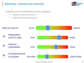Tout droit réservé - CIPE 2015 - www.CIPE.fr
Débriefing : utilisation des méthodes
• Quelles sont les méthodes qui vous semblent …
• … faciles à mettre en œuvre ?
• … difficiles à mettre en œuvre ?
Mise en œuvre facile difficile
Adéquation
avec le sujet
Aisance
individuelle
Fonctionnement
du groupe
=
+
+
forte faible
forte faible
favorable défavorable
49
 