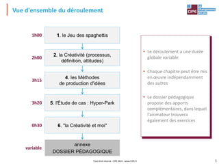 Tout droit réservé - CIPE 2015 - www.CIPE.fr
Vue d'ensemble du déroulement
• Le déroulement a une durée
globale variable
• Chaque chapitre peut être mis
en œuvre indépendamment
des autres
• Le dossier pédagogique
propose des apports
complémentaires, dans lequel
l'animateur trouvera
également des exercices
1. le Jeu des spaghettis
2. la Créativité (processus,
définition, attitudes)
1h00
2h00
4. les Méthodes
de production d'idées
5. l'Étude de cas : Hyper-Park
3h15
3h20
annexe
DOSSIER PÉDAGOGIQUE
variable
6. "la Créativité et moi"
0h30
5
 
