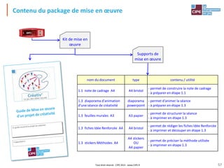 Tout droit réservé - CIPE 2015 - www.CIPE.fr
Contenu du package de mise en œuvre
Kit de mise en
œuvre
Supports de
mise en œuvre
nom du document type contenu / utilité
1.1 note de cadrage A4 A4 bristol
- permet de construire la note de cadrage
- à préparer en étape 1.1
1.3 diaporama d'animation
d'une séance de créativité
diaporama
powerpoint
- permet d'animer la séance
- à préparer en étape 1.3
1.3 feuilles murales A3 A3 papier
- permet de structurer la séance
- à imprimer en étape 1.3
1.3 fiches Idée Renforcée A4 A4 bristol
- permet de rédiger les fiches Idée Renforcée
- à imprimer et découper en étape 1.3
1.3 stickers Méthodes A4
A4 stickers
OU
A4 papier
- permet de préciser la méthode utilisée
- à imprimer en étape 1.3
page 0
CRÉATIV',le jeudes idées neuves® - CIPE - Tous DroitsRéservés Guide de Mise en œuvre
Ce guide concerne le projet de créativité :
Il appartientà :
Guide de Mise en œuvre
d'un projet de créativité
57
 
