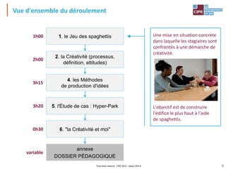 Tout droit réservé - CIPE 2015 - www.CIPE.fr
Vue d'ensemble du déroulement
1. le Jeu des spaghettis
2. la Créativité (processus,
définition, attitudes)
4. les Méthodes
de production d'idées
5. l'Étude de cas : Hyper-Park
annexe
DOSSIER PÉDAGOGIQUE
6. "la Créativité et moi"
Une mise en situation concrète
dans laquelle les stagiaires sont
confrontés à une démarche de
créativité.
L'objectif est de construire
l'édifice le plus haut à l'aide
de spaghettis.
1h00
2h00
3h15
3h20
variable
0h30
6
 
