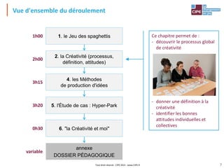 Tout droit réservé - CIPE 2015 - www.CIPE.fr
Vue d'ensemble du déroulement
Ce chapitre permet de :
- découvrir le processus global
de créativité
- donner une définition à la
créativité
- identifier les bonnes
attitudes individuelles et
collectives
1. le Jeu des spaghettis
2. la Créativité (processus,
définition, attitudes)
4. les Méthodes
de production d'idées
5. l'Étude de cas : Hyper-Park
annexe
DOSSIER PÉDAGOGIQUE
6. "la Créativité et moi"
1h00
2h00
3h15
3h20
variable
0h30
7
 