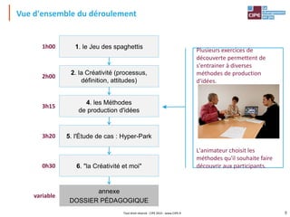 Tout droit réservé - CIPE 2015 - www.CIPE.fr
Vue d'ensemble du déroulement
Plusieurs exercices de
découverte permettent de
s'entrainer à diverses
méthodes de production
d'idées.
L'animateur choisit les
méthodes qu'il souhaite faire
découvrir aux participants.
1. le Jeu des spaghettis
2. la Créativité (processus,
définition, attitudes)
4. les Méthodes
de production d'idées
5. l'Étude de cas : Hyper-Park
annexe
DOSSIER PÉDAGOGIQUE
6. "la Créativité et moi"
1h00
2h00
3h15
3h20
variable
0h30
8
 