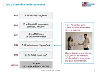 Tout droit réservé - CIPE 2015 - www.CIPE.fr
Vue d'ensemble du déroulement
Hyper-Park est un parc
d'attractions qui rencontrent
divers problèmes.
Chaque équipe peut choisir son
sujet, utiliser les méthodes
qu'elle souhaite, et proposer
des idées d'amélioration.
1. le Jeu des spaghettis
2. la Créativité (processus,
définition, attitudes)
4. les Méthodes
de production d'idées
5. l'Étude de cas : Hyper-Park
annexe
DOSSIER PÉDAGOGIQUE
6. "la Créativité et moi"
1h00
2h00
3h15
3h20
variable
0h30
9
 