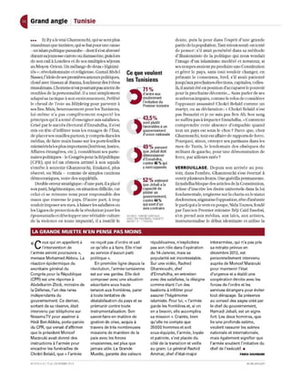 41   Grand angle Tunisie               1




     • •• Et il yale vraj C hannouchi, qu i se sent plus                                          doute, puis la peur dans J'esprit d'une grande
     musulman qu e ul1lisien, qui se bat pOUI une cause                                           partie de la popuJation. Tant mieux serait-on tenté
     - un islam politique panarabe - dont il s'est abreuvé                                        d e penser: s' il avait persévéré dans sa méthode
     durant sa jeunesse cairote ou damascène, puis lors                                           d'illusionniste d e la politique qui nous vendait
     de son exil à Londres et de ses multiples séjours                                            l'image d'un islamisme modéré et novateur, si
     au Moyen -Orient. Un m élange d e d eux j{ légitimi-                                         ses troupes avaient pu produire une Constitution
     tés )): révo lUlionnaire el religieuse. GamalAbdel           Ce que veulent                  et gérer le pays, sans tout vouloir changer, en
     Nasser/l'idole de ses premières amours politiques,                                           prônant le consensus, bref, s'il avait patienté
     cloné avec Hassan al-Balma, fondateur des Frères             les Tunisiens                   jusqu'aux prochaines élections, capiLales, celles-
     musulmans. L'homme n'est potutant pas atteint d e                                            là, il aurait été en position d'accaparer le pouvoir
                                                                              71%
     troubles de la personnalité. Il a tout simplement                        d'entre eux         pour la prochaine décennie ... Sans parler de ses
     adaptésa tactiqueàson environnement. Préréré                             soutiennent         nombreux impairs, co mme le refus de considérer
     le cheval de Troie au blitzkrieg pour parvenir à                         l'initiative du     l'opposant assassiné Chokri Belaïd comme un
                                                                              Premier ministre
     ses fins. Mais, heureusement pour les Tunisiens,                                             martyr, ou sa déclaration: .... Chokri BelaJ"d n'es t
     lui - m êm e n'a pas complètement resp ec té les                                             pas Bouazizi et je ne suis pas Ben Ali. Son sang
                                                                    '       - 43,5%
     pri nei pes qu ' il a tenté d'e ns eign er aux salaf1stes.                                   ne suffira pas à impacter Ennahdha.» Comment
                                                                            sont plutôt
     Grisé par le succès éleclOraJ d'Ennahdha, Us'est                   . , favorables à un       comprendre cette absence d'empathie quand
     mis en tête d'inftltrer tous les rouages de l't:tat,                   gouvernement          tout un pays est sous le choc? Parce que, chez
     de placer ses ouailles partout, y corn pris dans les                   d'union nationale     Ghannouchi, tout est affaire de rapports d e force.
     médias, de faire main basse sur les porte feuill es                                          Pourquoi, sinon, e nvoyer ses partisans dans les
     ministériels les plus importants (Intérieur, Justice,                    49% pensent         ru es de Tunis, le le nd e main des obsèques du
     Affaires étrangères, etc.), considérant ses parte-                       que Jebali doit     militant de gauche, pour une démonstration de
     naires politiques -le Congrès pour la République                         démissionner        force, par aillew's ratée?
                                                                              d'Ennahdha,
     (CPR), qui tel un rémora arrimé à son squale                             contre 46 % qui
     s'entête à soutenir Ghannouchi, Ettakatol, plus                          y sont opposés      VERROUILLAGE. Depuis son arrivée au pou-
     réservé, ou Wafa - comme de simples cautions                                                 voir, dans l'ombre, Ghannouchi s'est évenué à
                                                                        '
     démocratiques, voire des supplétifs.                                                         ouvrir plusielus fronts. Une guérilla p ermanente.
                                                                              52% estiment
        Double erreur suatégique: d'une part, il a placé                      que Jebali a la     Ennahdha bloque des articles de la Constitution,
     son parti, hégémonique, en situation difficile, car                      capacité de         refuse d'inscrire les droiLS universels dans la loi
     ce lui -ci se retrouve tenu pour responsable d es                        piloter un          fon dam e ntale, tergiverse su r la charia ou le statu t
                                                                              gouvernement,
     maux que traverse le pays. D'autre parL, à trop                          contre 44%          des femmes, stigmatise l'opposition, rêve d'anéantir
     vouJoi r imposer ses vues, à laisser les salafistes ou                   qui sont d'un       le parti quj a le venten poupe] Nida Tounes, fondé
     les Ligues de protection de la révolution jouer les
                                                                        '     avis contraire      par l'ancien Premier ministre Béji Caïd Essebsi,
     épouvantails e Ldévelopperune vé ritabl e culture            SOURCE, TUN ISIE SONDAGE        s'en prend aux m édias, aux laïcs, aux arUstes,
                                                                  AVEC TBC PARTNERS. ENQuE TE
     de Ja vio le nce e n toute impunité, iJ a instillé le        MENËE LE 1 ~ËVRIER              instrumentallse le débat id e ntitaire e t utilis e la

      LA GRANDE MUETTE N'EN PENSE PAS MOINS

     «   C  eux qui en appellent à
            l'intervention de
                                             ne reçoit pas d 'ordre et sait
                                             ce qu'elle a à faire. Elle n'est
                                                                                   républicaines, n'exp licitera
                                                                                   pas son rôle dans l'opération
                                                                                                                       interarmées, qui n'a pas pris
                                                                                                                       sa retraite prévue en
     l'armée seront poursuivis )),           au service d'aucun parti              du 14-Janvier, mais sa              décembre 2012, est
     menace Mohamed Abbou. La                politique )).                         popularité est incontestable.       personnellement intervenu
     réaction épidermique du                    En première lign e depuis la       Sur une vidéo, Raclled              auprès de Moncef Marzouki
     secrétaire généra l du                  révolution , l'armée tunisienne       Ghannouclli, cllef                  pour maintenir l'état
     Congrès pour la République              est sur ses gardes. Ell e doit        d'Ennahdha , en entretien           d'urgence et a établi une
     (CPR) est une réponse à                 composer avec une situation           avec des sa lafistes, la désigne    coopération étroite avec les
     Abdelkarim Zbidi , ministre de          sécuritaire sous haute                comme étant l'u n des               forces de l'o rdre et les
     la Défense, l' un des rares             tension aux frontières, parer         bastions à infiltrer pour           services étrangers pour éviter
     indépendants du                         à toute tentative de                  assurer l'hégémonie                 tout dérapage. Sa présence
     gouvernement. Ce dernier,               déstabilisation du pays et se         islamiste. Pour lui, « l'armée      au conseil des sages créé par
     sortant de sa réserve, était            prémunir contre toute                 garde les frontières et, si on      le chef du gouvernement,
     intervenu par téléphone sur             instrumentalisation. Son              en a besoin, elle accomplira        Hamadi Jebali, est un signe
     NessmaTV pour asséner à                 savoir-faire en matière de            sa mission )). Crainte, bien        fort. Les deux hommes, que
     Hédi Ben Abbés, porte-parole            gest ion de crise, acquis à           qu'elle ne compte que               lie une profonde estime,
     du CPR, qui venait d'affirmer           travers de très nombreuses            35000 hommes et soit                veu lent rassurer les scènes
     que le président Moncef                 missions de maintien de la            sous-équipée, l'armée, loyale       nationale et internat iona le,
     Marzouki avait donné des                paix avec les forces                  et patriote, s'est placée du        mais éga lement signifier que
     instructions à l'armée pour             onusiennes, est plus que              côté de la transition et vei ll e   l'armée soutient l'initiative du
     encadrer les fun é railles de           jamais utile. La Grande               au grain. Le généra l Rachid        chef de l'exécutif. •
     Chokri Belaïd, que « l'armée            Muette, garante des valeurs           Ammar, chef d'état-major                               FRIDA DAHMANI


     N' 27 19 . C'U 17 AU 23 FÉVR IER 2013                                                                                                    JEUNE AFR IQUE
 