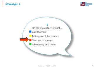 11
1
Un commercial performant …
◼ A de l'humour
◼ Fait rarement des remises
◼ Tient ses promesses
◼ A beaucoup de charme
Stéréotype 1
Tout droit réservé - CIPE 2020 - www.CIPE.fr
 