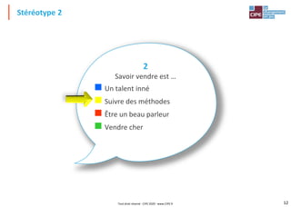 12
Stéréotype 2
2
Savoir vendre est …
◼ Un talent inné
◼ Suivre des méthodes
◼ Être un beau parleur
◼ Vendre cher
Tout droit réservé - CIPE 2020 - www.CIPE.fr
 