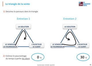 16
1) Dessinez le parcours dans le triangle
2) Estimez le pourcentage
du temps à parler du client
Entretien 1 Entretien 2
Le triangle de la vente
Tout droit réservé - CIPE 2020 - www.CIPE.fr
LA SOLUTION
LE VENDEUR
LE FOURNISSEUR
L'ACHETEUR
LE CLIENT
LA SOLUTION
LE VENDEUR
LE FOURNISSEUR
L'ACHETEUR
LE CLIENT
0 % 30 %
 