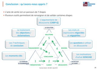 24
• L'acte de vente est un parcours de 7 étapes
• Plusieurs outils permettent de renseigner et de valider certaines étapes
Conclusion : qu'avons-nous appris ?
LA SOLUTION
LE VENDEUR
LE FOURNISSEUR
L'ACHETEUR
LE CLIENT
1 2 3
4
5
7
6
ENGAGEMENTS BESOINS
SOLUTIONS
DÉCOUVERTE
PRÉSENTATION
CONCLUSION
CLIMAT
L'argumentaire de
découverte (CABP-Q)
Les mots et
expressions négocides
et négophiles
Le traitement
des objections /
réclamations
Les questions à utiliser
en découverte
Les 7 techniques
de conclusion
Les motivations
d'achat SONCASE
Les moments-clés
Tout droit réservé - CIPE 2020 - www.CIPE.fr
 