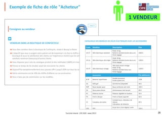 28
Exemple de fiche de rôle "Acheteur"
1 VENDEUR
Tout droit réservé - CIPE 2020 - www.CIPE.fr
VENDEUR DANS LA BOUTIQUE DE CONFOCYCLE
Vous êtes vendeur dans la boutique de Confocycle, située à Bourg-La-Reine.
L'objectif que vous a assigné votre patron est de maximiser à la fois le chiffre d'affaires de la
boutique et aussi la satisfaction des clients car l'expérience montre que les acheteurs
satisfaits ramènent beaucoup d'autres clients.
Vous disposez pour cela du catalogue produit et des méthodes CABPQ et triangulaire.
Prenez le temps de les étudier avant de rencontrer les clients.
Aujourd’hui exceptionnellement vous pouvez offrir jusqu’à 30% sur tous les accessoires.
Votre commission est de 50% du chiffre d’affaires sur les accessoires.
Vous n’avez pas de commission sur les modèles.
Consignes au vendeur

chap. 6
Code Modèles Description Prix
VE-ST Vélo électrique standard
Poids 24 Kg
Batterie standard durée deux ans
Porte bagage
1000 €
VE-UL Vélo électrique ultra léger
Poids 18 Kg
Batterie standard durée deux ans
Porte bagage
1200 €
VE-VT Vélo électrique vintage
Vélo look ancien vintage
Poids 24 Kg
Batterie standard deux ans
Porte bagage
1100 €
Accessoires Prix additionnel
B-SP Batterie SuperPower
Double puissance
Durée quatre ans
150€
SG Selle gel Gel thermo adaptable 30 €
RDP Roue double paroi Roue renforcée anti voile 100 €
PK Deux pneus Kelvar Anticrevaison tout terrain 60 €
PC Potence course Potence réglable en hauteur 30 €
FD Frein à disque Freins à haute capacité 50 €
CC Compteur de cycles
Compte tours, indicateur de
vitesse
Calculateur de distance
40 €
GPS GPS
Ecran 4cm x 4cm digital, Carte
Indicateur de parcours
150 €
CA Casque adulte
Certifié conforme trois couleurs
30 €
CATALOGUE DES MODÈLES DE VÉLOS ÉLECTRIQUES AVEC LES ACCESSOIRES
 