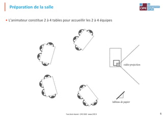 6
• L'animateur constitue 2 à 4 tables pour accueillir les 2 à 4 équipes
Préparation de la salle
tableau de papier
vidéo-projection
Tout droit réservé - CIPE 2020 - www.CIPE.fr
 