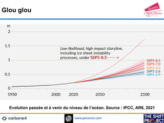 www.jancovici.com
Glou glou
Evolution passée et à venir du niveau de l’océan. Source : IPCC, AR6, 2021
 