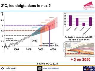 www.jancovici.com
2°C, les doigts dans le nez ?
Source IPCC, 2021
2020
Émissions cumulées de CO2
de 1870 à 2018 en Gt
÷ 3 ...
