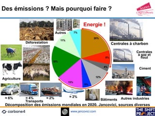 www.jancovici.com
Décomposition des émissions mondiales en 2020. Jancovici, sources diverses
Centrales à charbon
Centrales...
