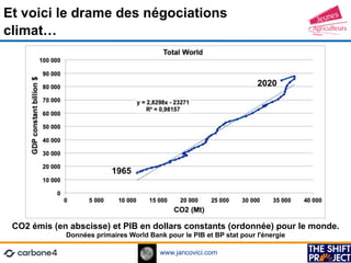 www.jancovici.com
Et voici le drame des négociations
climat…
CO2 émis (en abscisse) et PIB en dollars constants (ordonnée)...