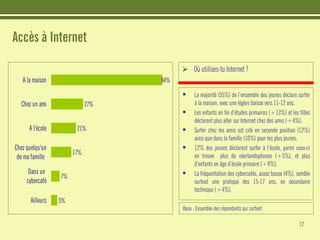 Etudes : Les jeunes et Internet