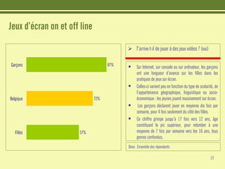 Etudes : Les jeunes et Internet