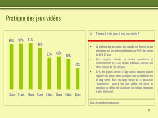 Etudes : Les jeunes et Internet