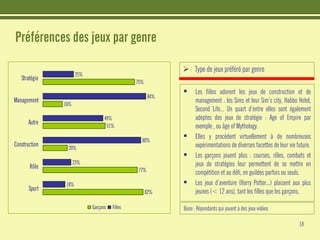 Etudes : Les jeunes et Internet