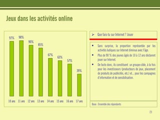 Etudes : Les jeunes et Internet