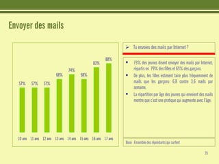 Etudes : Les jeunes et Internet