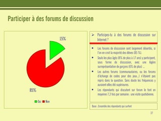 Etudes : Les jeunes et Internet