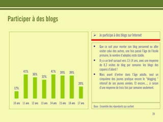 Etudes : Les jeunes et Internet