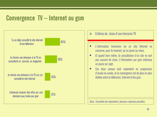Etudes : Les jeunes et Internet