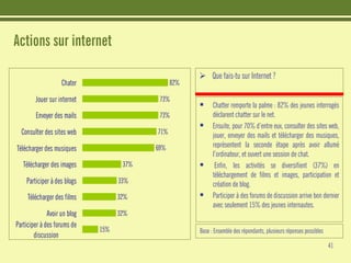 Etudes : Les jeunes et Internet