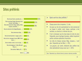 Etudes : Les jeunes et Internet