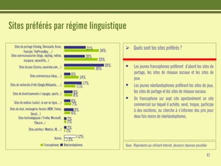 Etudes : Les jeunes et Internet