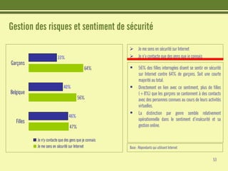 Etudes : Les jeunes et Internet