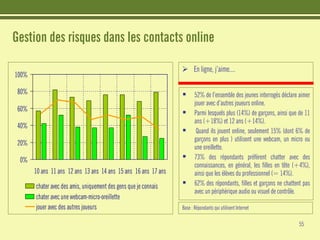 Etudes : Les jeunes et Internet