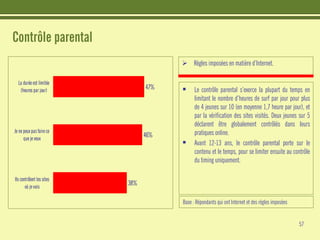 Etudes : Les jeunes et Internet