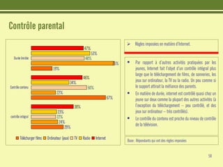 Etudes : Les jeunes et Internet