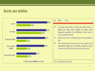 Etudes : Les jeunes et Internet