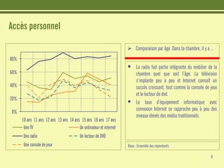 Etudes : Les jeunes et Internet
