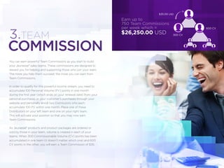 You can earn powerful Team Commissions as you start to build
your Jeunesse® sales teams. These commissions are designed to
reward you for helping and supporting those who join your team.
The more you help them succeed, the more you can earn from
Team Commissions.
In order to qualify for this powerful income stream, you need to
accumulate 100 Personal Volume (PV) points in one month
during the ﬁrst year (which ends on your renewal date) from your
personal purchases or your customer’s purchases through your
website and personally enroll two Distributors who each
accumulate 100 PV within one month. Place one of these
Distributors on your left team and one on your right team.
This will activate your position so that you may now earn
Team Commissions.
As Jeunesse® products and product packages are ordered or
sold by those in your team, volume is created in each of your
teams. When 300 Commissionable Volume (CV) points has been
accumulated in one team (it doesn’t matter which one) and 600
CV points in the other, you will earn a Team Commission of $35.
3.TEAM
COMMISSION
Earn up to
750 Team Commissions
per week which =
$26,250.00 USD
$35.00 USD
300 CV
600 CV
 