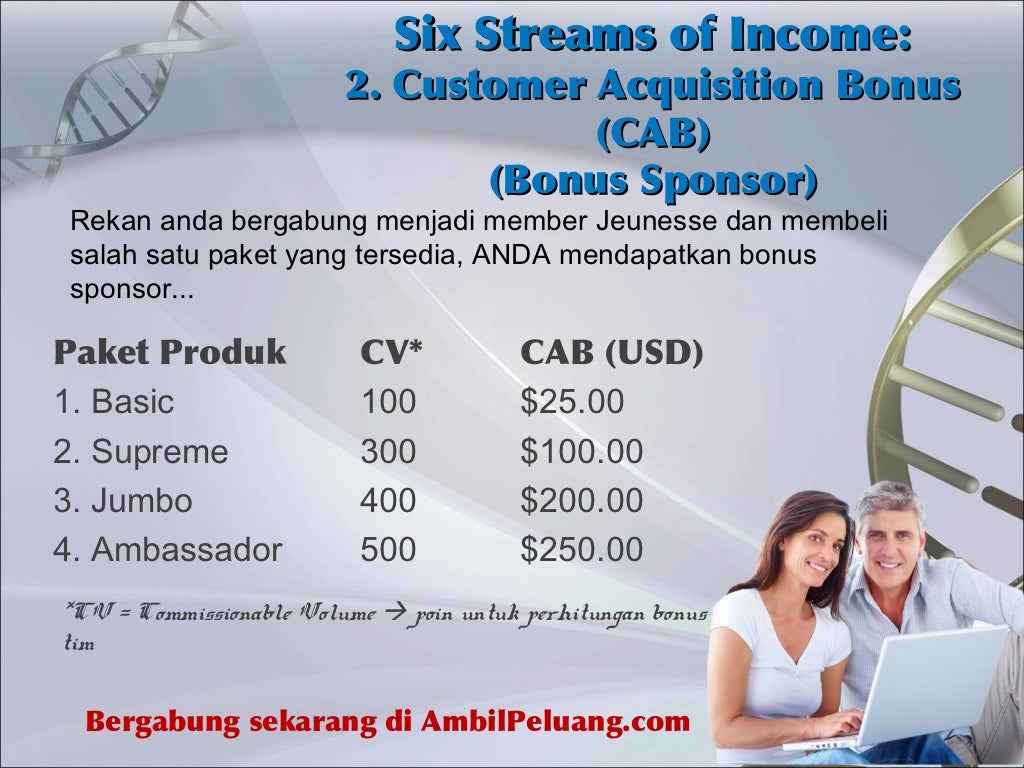 Bisnis Online MLM Terbaru: Tren, Tantangan, dan Strategi Sukses di Era Digital