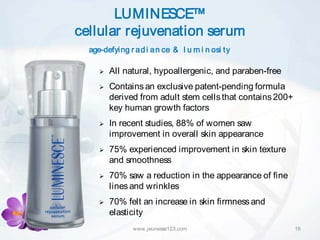LUMINESCE™
cellular rejuvenation serum
  age-defyi ng r ad i an ce & l u m i n osi ty

        All natural, hypoallergenic, and paraben-free
        Contains an exclusive patent-pending formula
         derived from adult stem cells that contains 200+
         key human growth factors
        In recent studies, 88% of women saw
         improvement in overall skin appearance
        75% experienced improvement in skin texture
         and smoothness
        70% saw a reduction in the appearance of fine
         lines and wrinkles
        70% felt an increase in skin firmness and
         elasticity
               www.jeunesse123.com                          16
 