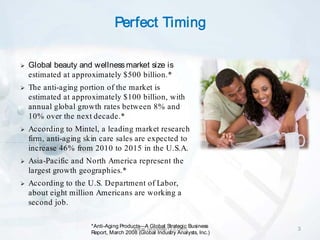 Perfect Timing

   Global beauty and wellness market size is
    estimated at approximately $500 billion.*
   The anti-aging portion of the market is
    estimated at approximately $100 billion, with
    annual global growth rates between 8% and
    10% over the next decade.*
   According to Mintel, a leading market research
    firm, anti-aging skin care sales are expected to
    increase 46% from 2010 to 2015 in the U.S.A.
   Asia-Pacific and North America represent the
    largest growth geographies.*
   According to the U.S. Department of Labor,
    about eight million Americans are working a
    second job.

                      *Anti-Aging Products—A Global Strategic Business
                                       www.jeunesse123.com                  3
                      Report, March 2008 (Global Industry Analysts, Inc.)
 