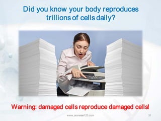 Did you know your body reproduces
          trillions of cells daily?




Warning: damaged cells reproduce damaged cells!
                  www.jeunesse123.com         31
 
