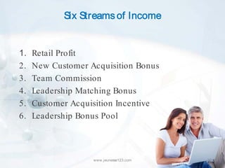 Six Streams of Income


1.   Retail Profit
2.   New Customer Acquisition Bonus
3.   Team Commission
4.   Leadership Matching Bonus
5.   Customer Acquisition Incentive
6.   Leadership Bonus Pool



                   www.jeunesse123.com   36
 