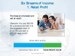 Six Streams of Income:
                  1. Retail Profit

Purchase at wholesale and
sell at retail!

Example: You pay $83.95
for a product and sell it at
the suggested retail of
$134.95–you earn a
$51.00 retail profit!




                         www.jeunesse123.com   37
 